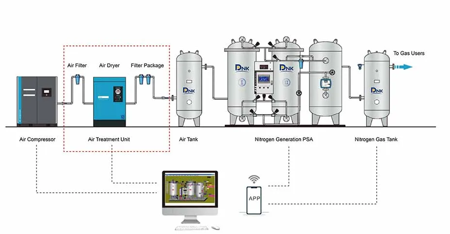 DINAK KYPN series PSA nitrogen generator twin-tower skid